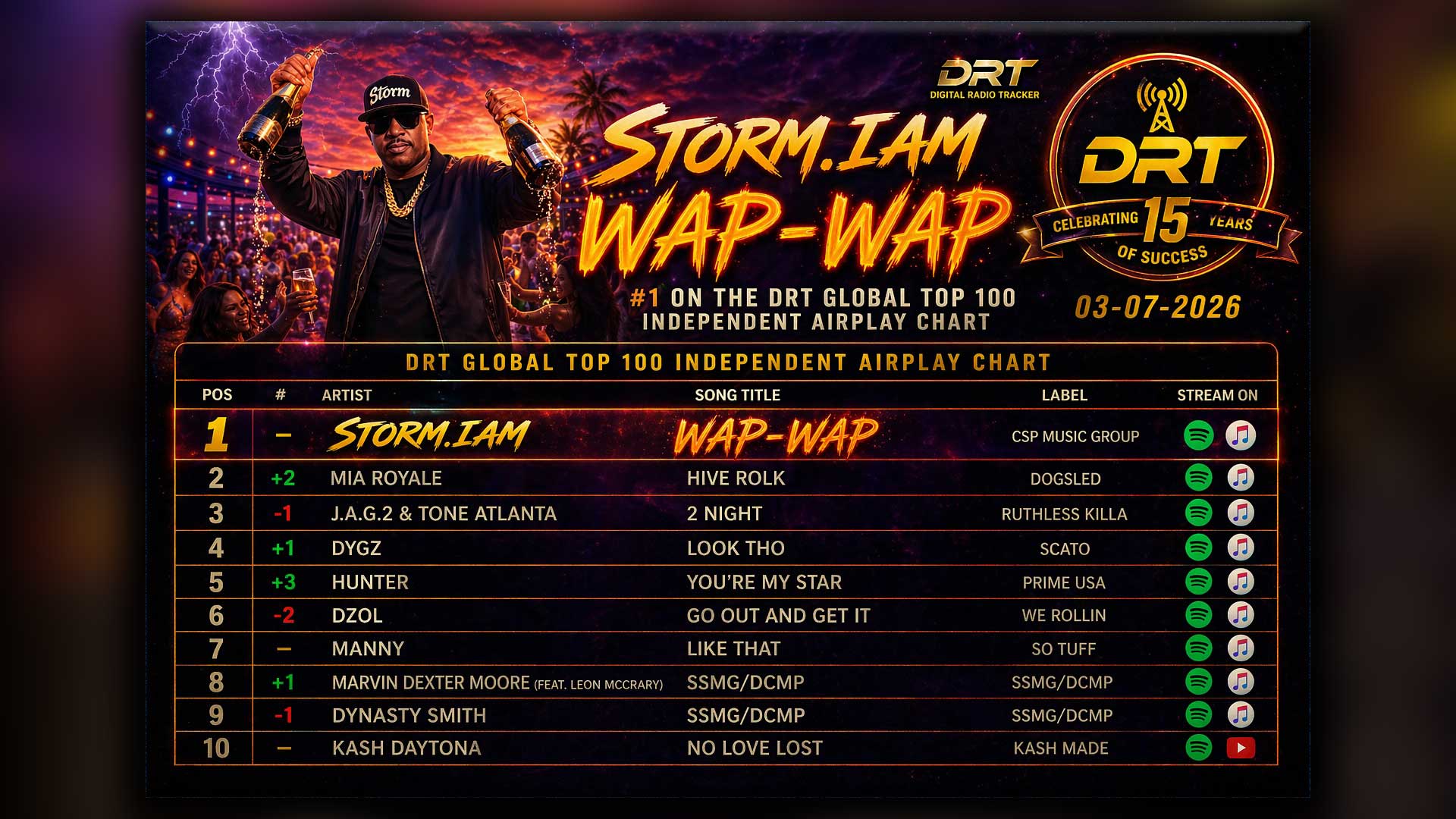 Storm.I.Am chart highlight image