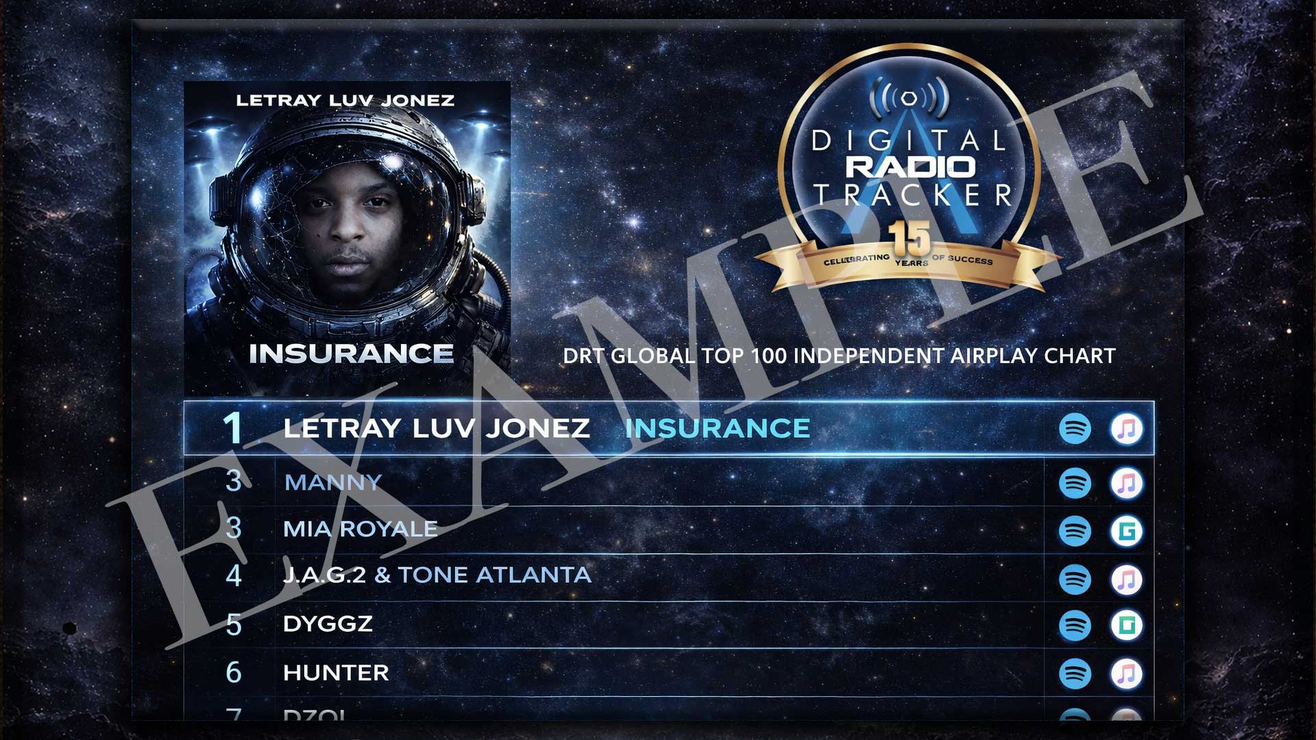 Letray Luv Jonez chart highlight